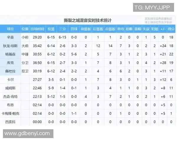 美媒:2025-26赛季罚球得分占比最高球队榜